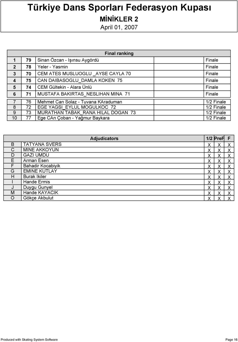 Finale 9 73 URATHAN TABAK_RANA HLAL OGAN 73 1/2 Finale 10 77 Ege CAn Çoban - Yağmur Baykara 1/2 Finale 1/2 PreF F B TATYANA SVERS X X X C NE AKKOYUN X X X GAZ UU X