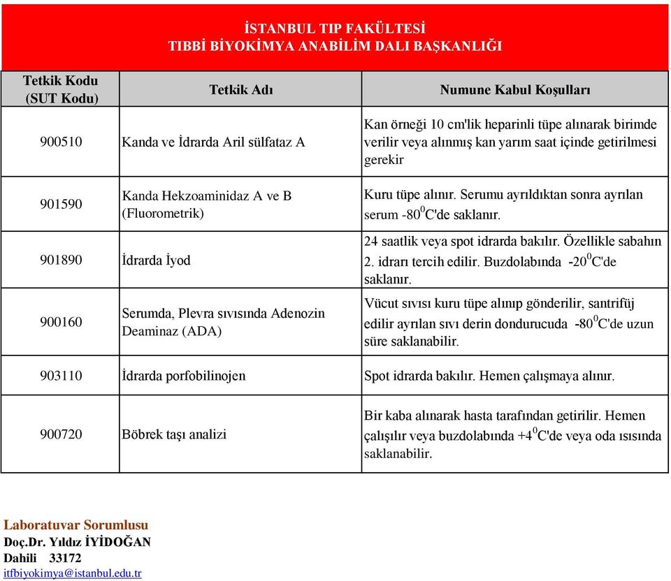 Serumu ayrıldıktan sonra ayrılan serum -80 0 C'de saklanır. 901890 İdrarda İyod 900160 Serumda, Plevra sıvısında Adenozin Deaminaz (ADA) 24 saatlik veya spot idrarda bakılır. Özellikle sabahın 2.