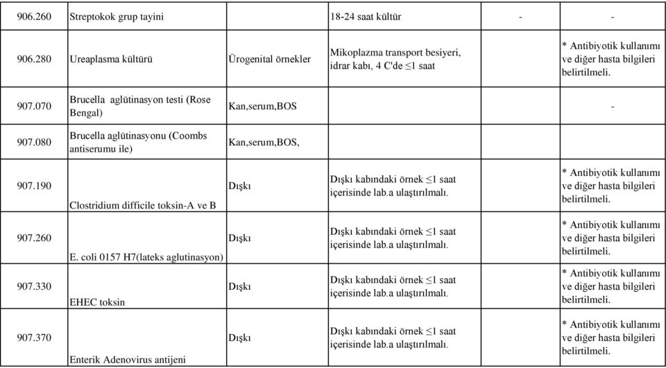 080 Brucella aglütinasyon testi (Rose Bengal) Brucella aglütinasyonu (Coombs antiserumu ile) Kan,serum,BOS - Kan,serum,BOS, 907.