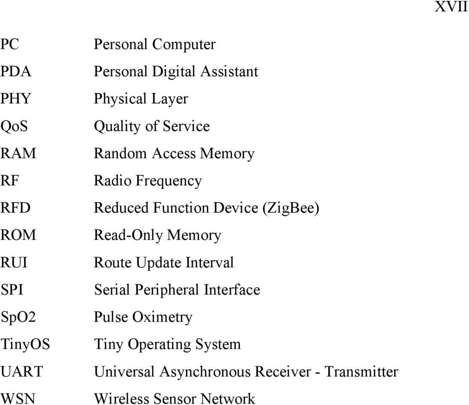 Function Device (ZigBee) Read-Only Memory Route Update Interval Serial Peripheral Interface