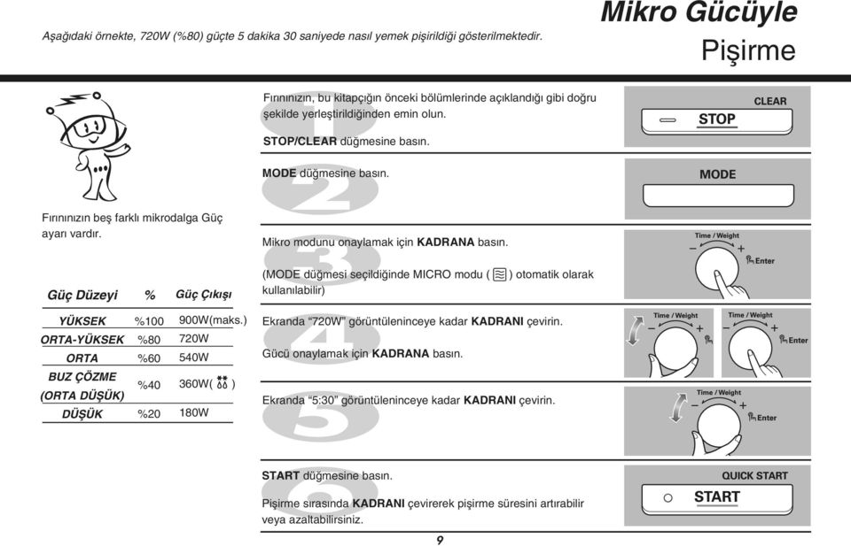 F r n n z n befl farkl mikrodalga Güç ayar vard r. Mikro modunu onaylamak için KADRANA bas n.