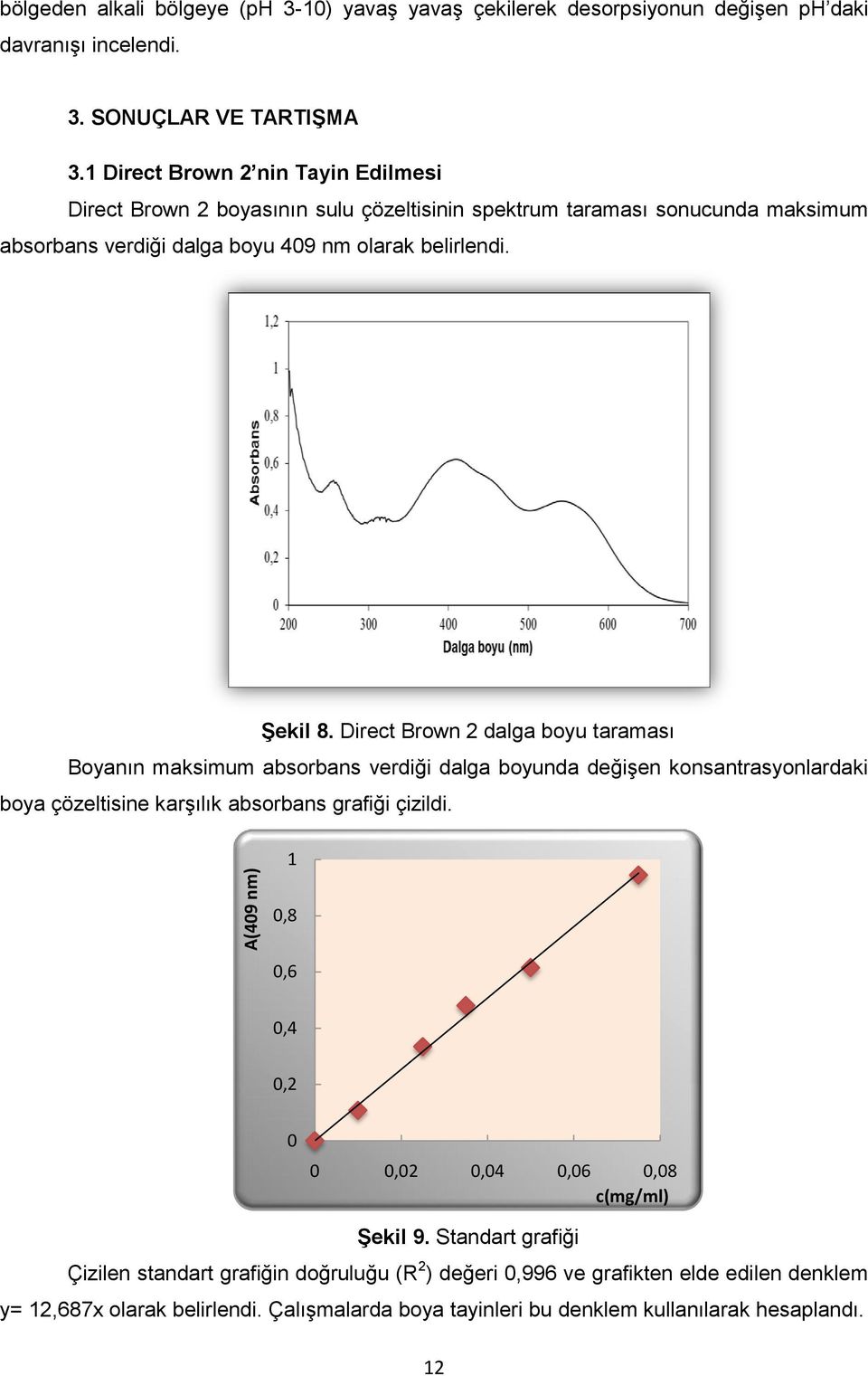 Direct Brown 2 dalga boyu taraması Boyanın maksimum absorbans verdiği dalga boyunda değişen konsantrasyonlardaki boya çözeltisine karşılık absorbans grafiği çizildi.