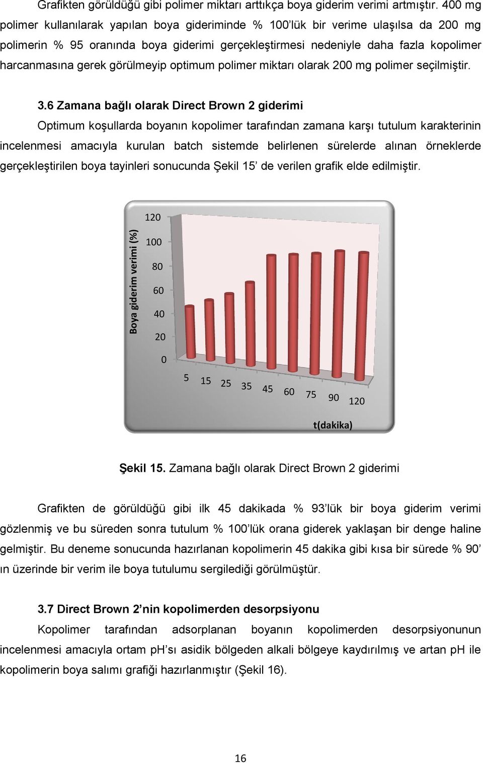 görülmeyip optimum polimer miktarı olarak 200 mg polimer seçilmiştir. 3.