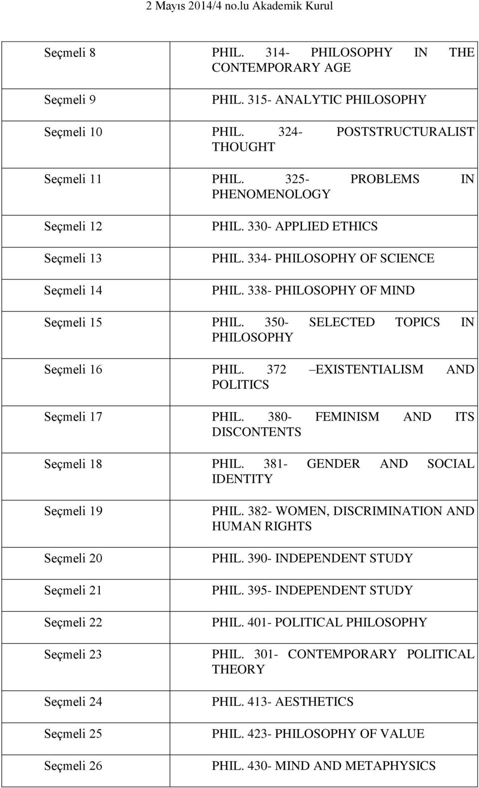 350- SELECTED TOPICS IN PHILOSOPHY Seçmeli 16 PHIL. 372 EXISTENTIALISM AND POLITICS Seçmeli 17 PHIL. 380- FEMINISM AND ITS DISCONTENTS Seçmeli 18 PHIL.