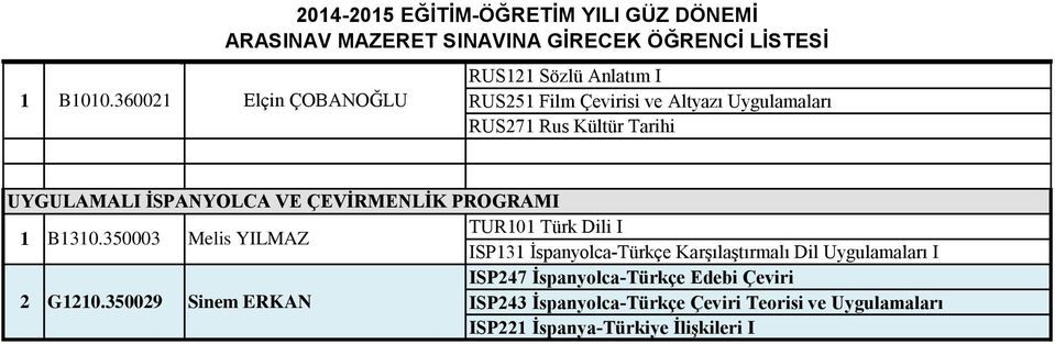 Uygulamaları RUS7 Rus Kültür Tarihi UYGULAMALI İSPANYOLCA VE ÇEVİRMENLİK PROGRAMI B0.000 G0.