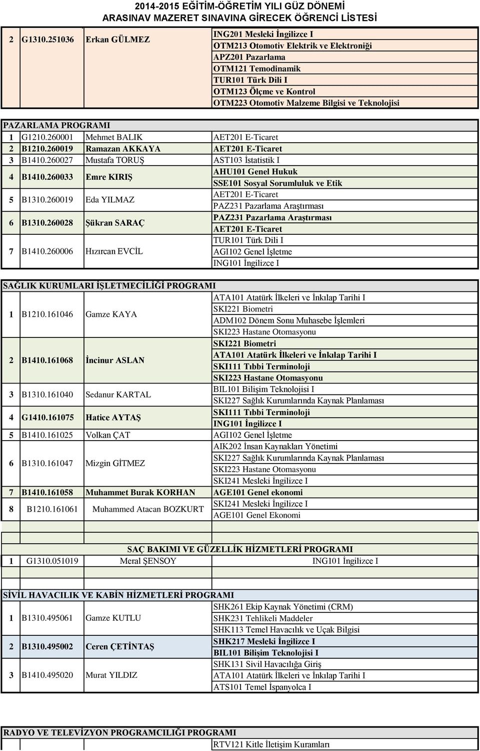 Teknolojisi PAZARLAMA PROGRAMI G0.000 Mehmet BALIK AET0 E-Ticaret B0.009 Ramazan AKKAYA AET0 E-Ticaret 7 B0.007 B0.00 B0.009 B0.008 B0.