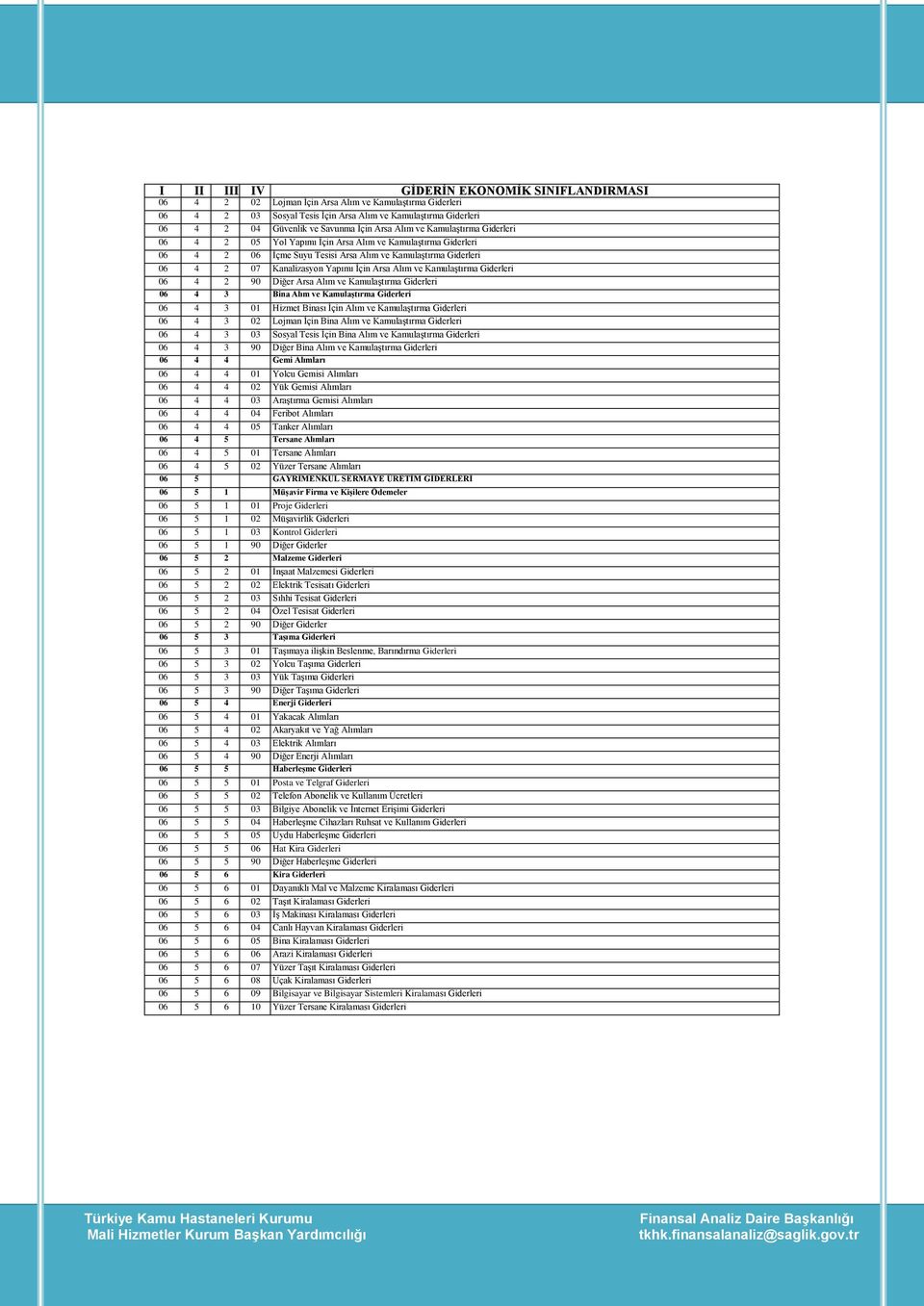 Diğer Arsa Alım ve Kamulaştırma Giderleri 06 4 3 Bina Alım ve Kamulaştırma Giderleri 06 4 3 01 Hizmet Binası İçin Alım ve Kamulaştırma Giderleri 06 4 3 02 Lojman İçin Bina Alım ve Kamulaştırma