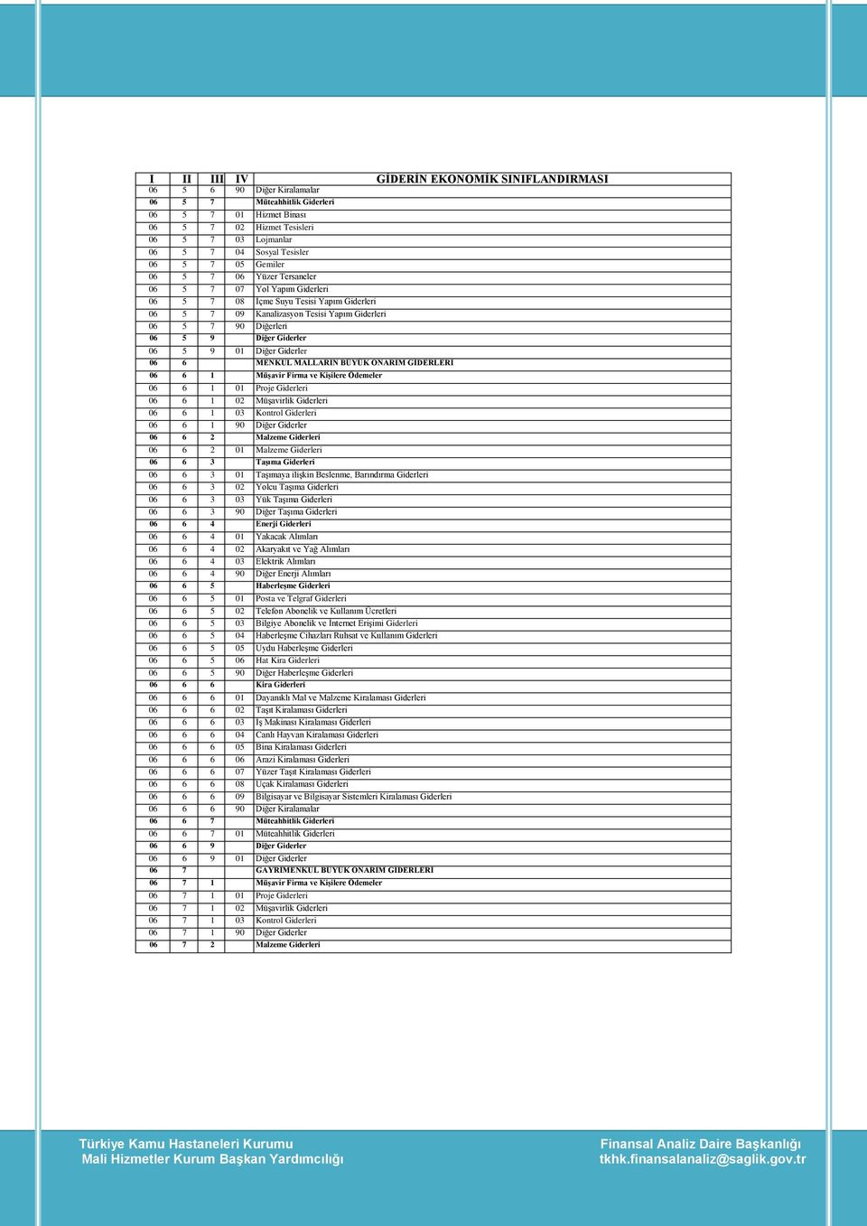 MALLARIN BÜYÜK ONARIM GİDERLERİ 06 6 1 Müşavir Firma ve Kişilere Ödemeler 06 6 1 01 Proje Giderleri 06 6 1 02 Müşavirlik Giderleri 06 6 1 03 Kontrol Giderleri 06 6 1 90 Diğer Giderler 06 6 2 Malzeme