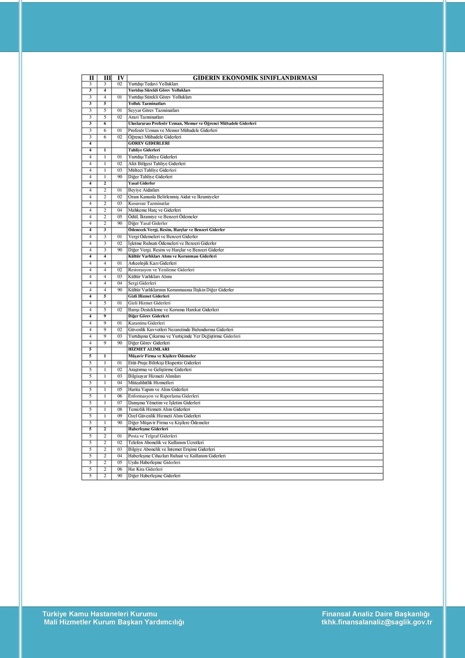 GİDERLERİ 4 1 Tahliye Giderleri 4 1 01 Yurtdışı Tahliye Giderleri 4 1 02 Afet Bölgesi Tahliye Giderleri 4 1 03 Mülteci Tahliye Giderleri 4 1 90 Diğer Tahliye Giderleri 4 2 Yasal Giderler 4 2 01