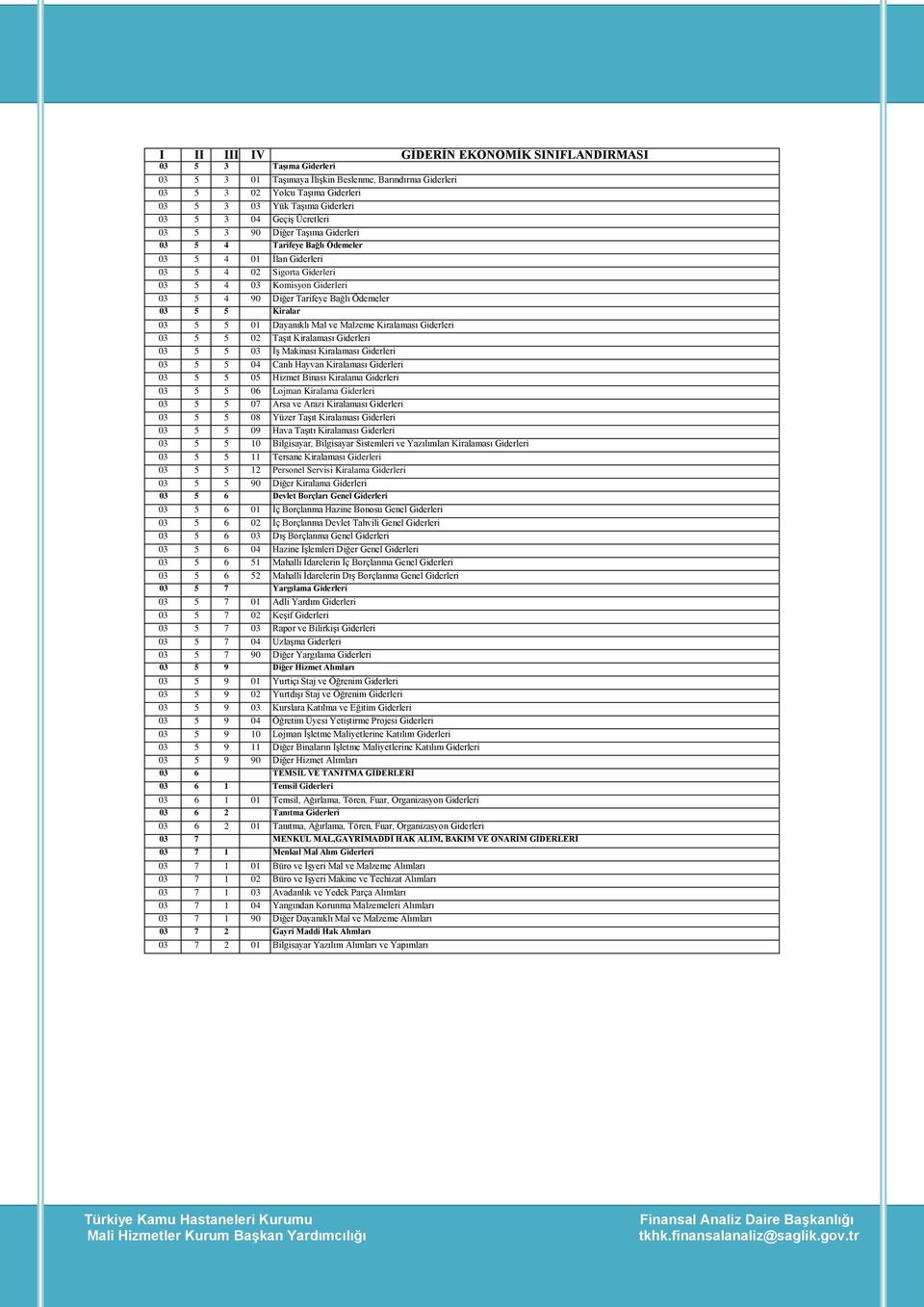 Mal ve Malzeme Kiralaması Giderleri 03 5 5 02 Taşıt Kiralaması Giderleri 03 5 5 03 İş Makinası Kiralaması Giderleri 03 5 5 04 Canlı Hayvan Kiralaması Giderleri 03 5 5 05 Hizmet Binası Kiralama