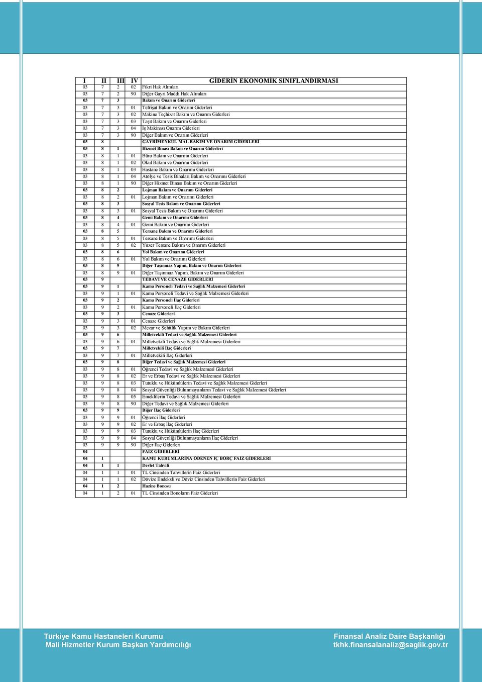 Onarım Giderleri 03 8 1 01 Büro Bakım ve Onarımı Giderleri 03 8 1 02 Okul Bakım ve Onarımı Giderleri 03 8 1 03 Hastane Bakım ve Onarımı Giderleri 03 8 1 04 Atölye ve Tesis Binaları Bakım ve Onarımı