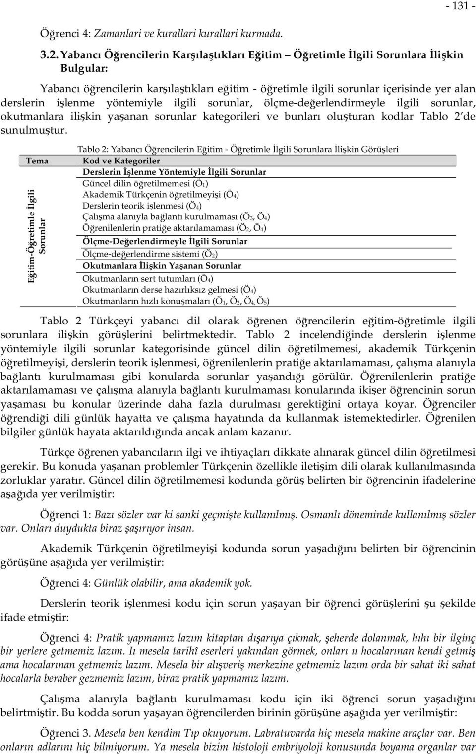 yöntemiyle ilgili sorunlar, ölçme-değerlendirmeyle ilgili sorunlar, okutmanlara ilişkin yaşanan sorunlar kategorileri ve bunları oluşturan kodlar Tablo 2 de sunulmuştur.