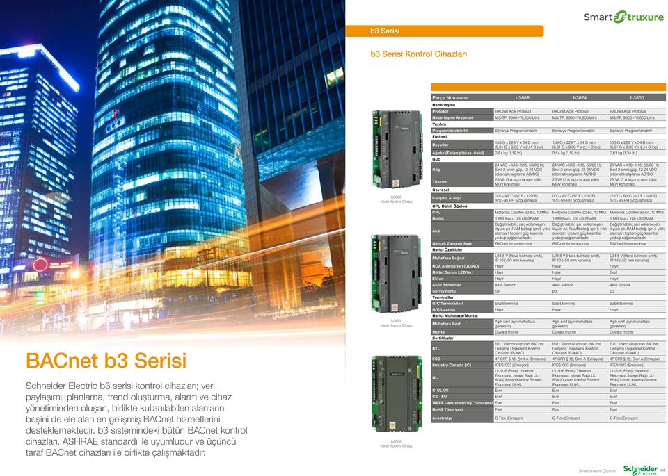 b3 sistemindeki bütün BACnet kontrol cihazları, ASHRAE standardı ile uyumludur ve üçüncü taraf BACnet cihazları ile birlikte çalışmaktadır.