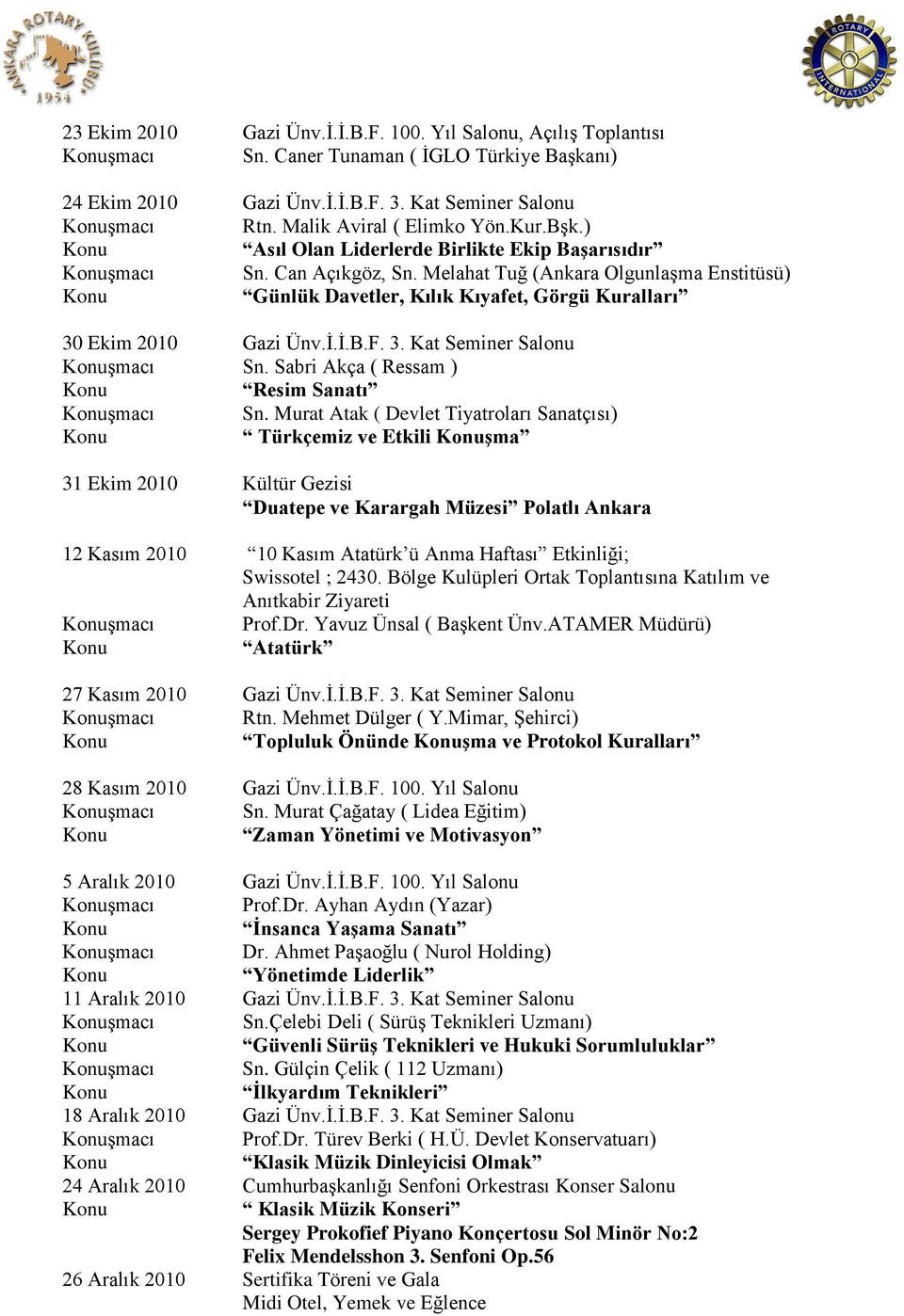 Melahat Tuğ (Ankara OlgunlaĢma Enstitüsü) Konu Günlük Davetler, Kılık Kıyafet, Görgü Kuralları 30 Ekim 2010 Gazi Ünv.Ġ.Ġ.B.F. 3. Kat Seminer Salonu KonuĢmacı Sn.