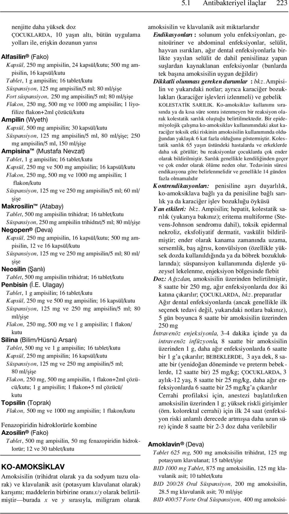 mg ampisilin; 1 liyofilize flakon+2ml çözücü/kutu Ampilin (Wyeth) Kapsül, 500 mg ampisilin; 30 kapsül/kutu Süspansiyon, 125 mg ampisilin/5 ml, 80 ml/flifle; 250 mg ampisilin/5 ml, 150 ml/flifle