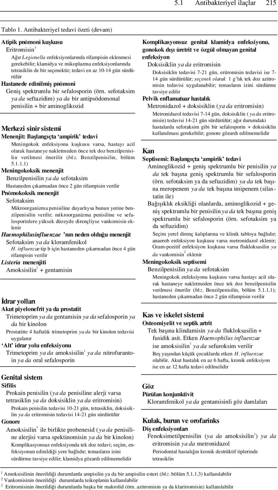 bir seçenektir; tedavi en az 10-14 gün sürdürülür Hastanede edinilmifl pnömoni Genifl spektrumlu bir sefalosporin (örn.