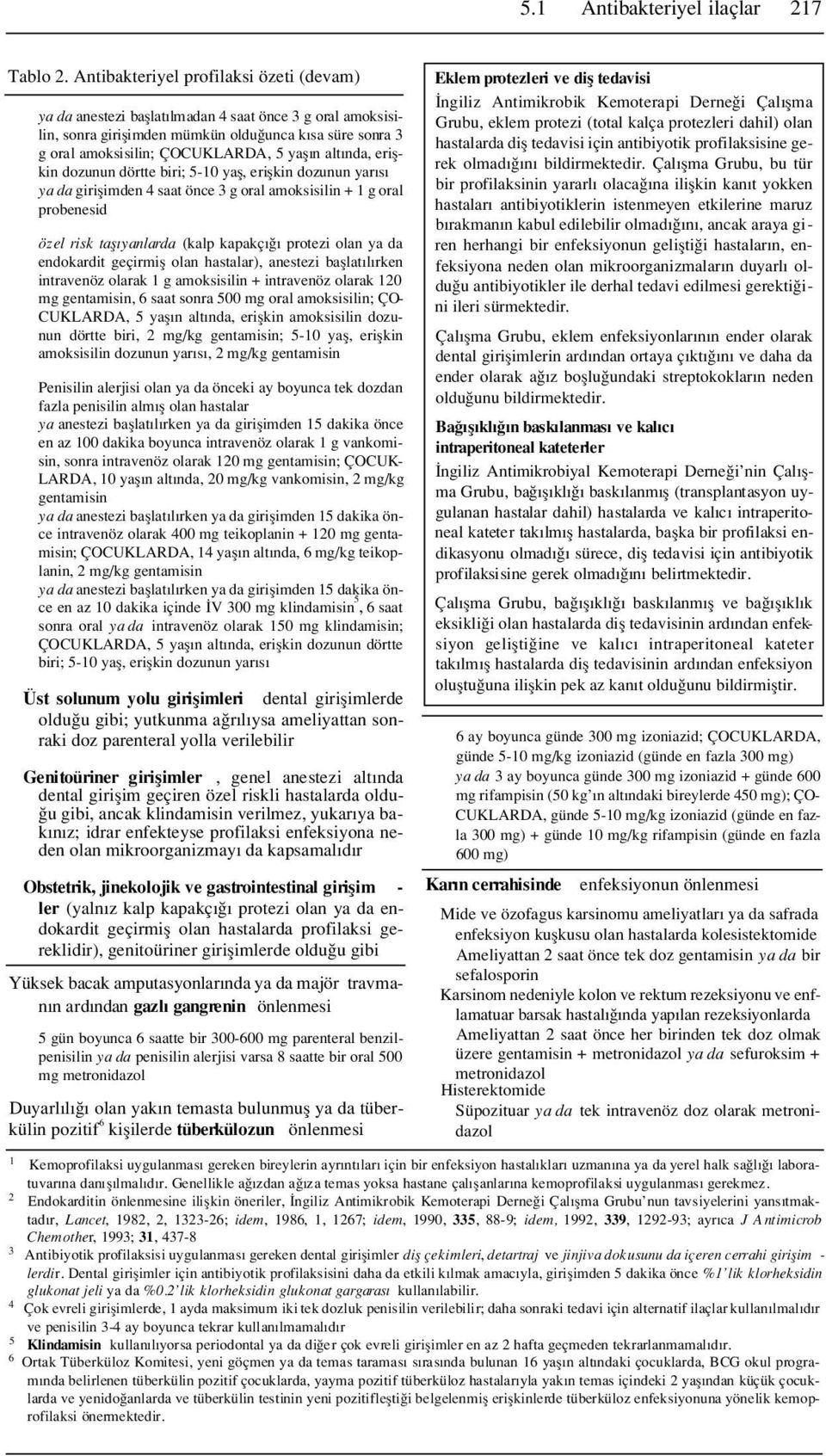 alt nda, eriflkin dozunun dörtte biri; 5-10 yafl, eriflkin dozunun yar s ya da giriflimden 4 saat önce 3 g oral amoksisilin + 1 g oral probenesid özel risk tafl yanlarda (kalp kapakç protezi olan ya