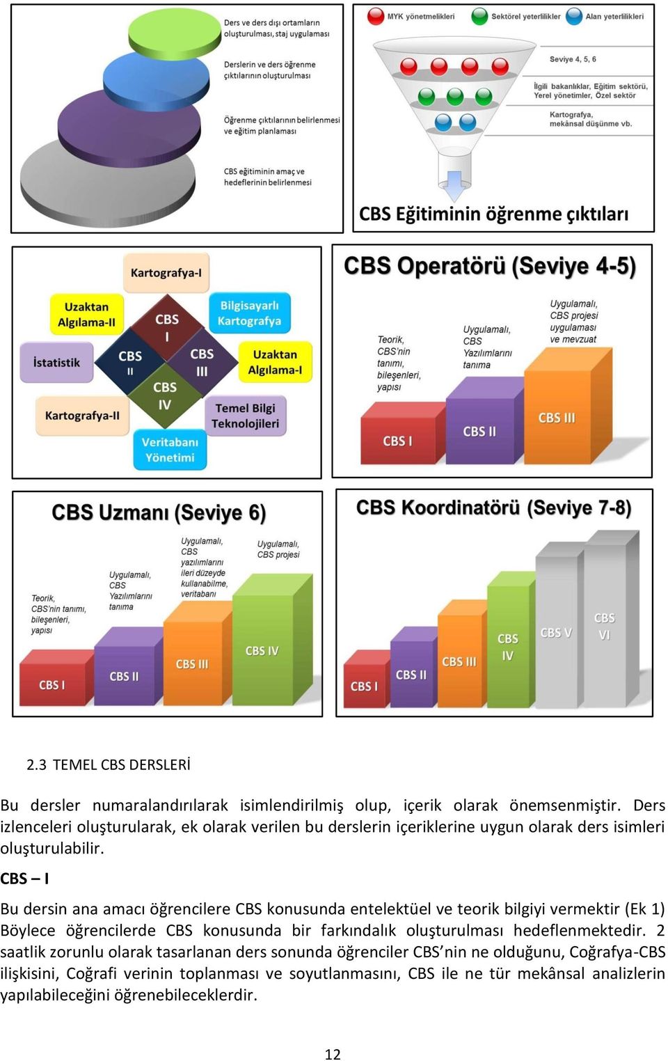 CBS I Bu dersin ana amacı öğrencilere CBS konusunda entelektüel ve teorik bilgiyi vermektir (Ek 1) Böylece öğrencilerde CBS konusunda bir farkındalık