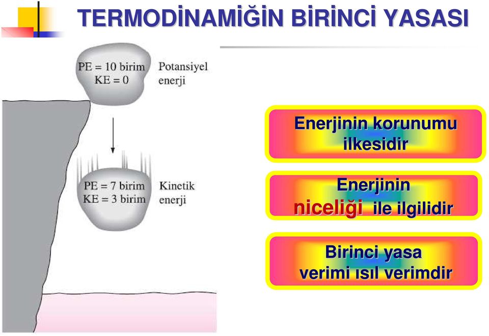 Enerjinin niceliği ile ilgilidir