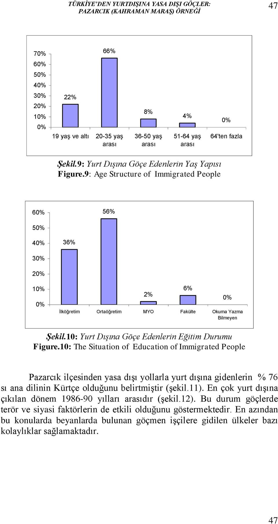 10: Yurt Dışına Göçe Edenlerin Eğitim Durumu Figure.