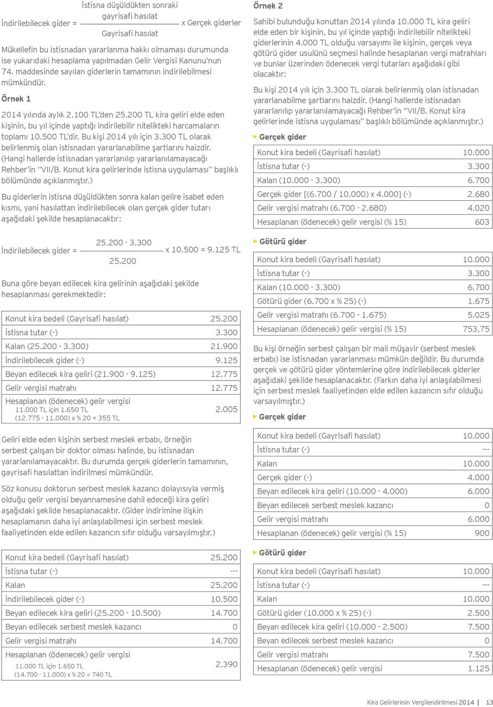 200 TL kira geliri elde eden kişinin, bu yıl içinde yaptığı indirilebilir nitelikteki harcamaların toplamı 10.500 TL dir. Bu kişi 2014 yılı için 3.