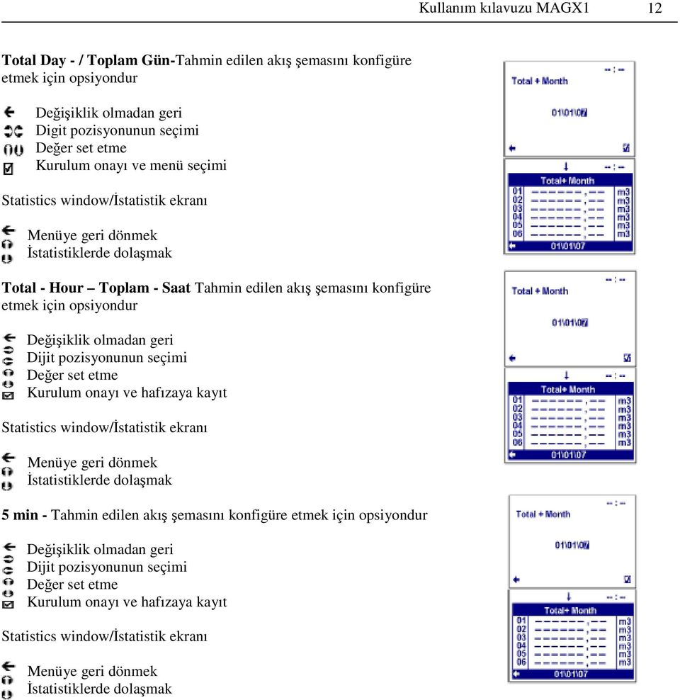 Dijit pozisyonunun seçimi Değer set etme Kurulum onayı ve hafızaya kayıt Statistics window/istatistik ekranı Menüye geri dönmek İstatistiklerde dolaşmak 5 min - Tahmin edilen akış şemasını konfigüre