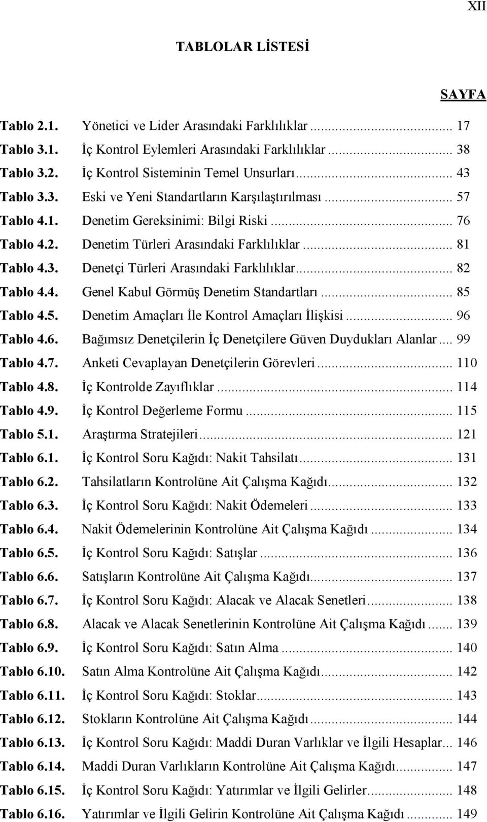 .. 82 Tablo 4.4. Genel Kabul Görmüş Denetim Standartları... 85 Tablo 4.5. Denetim Amaçları İle Kontrol Amaçları İlişkisi... 96 Tablo 4.6. Bağımsız Denetçilerin İç Denetçilere Güven Duydukları Alanlar.