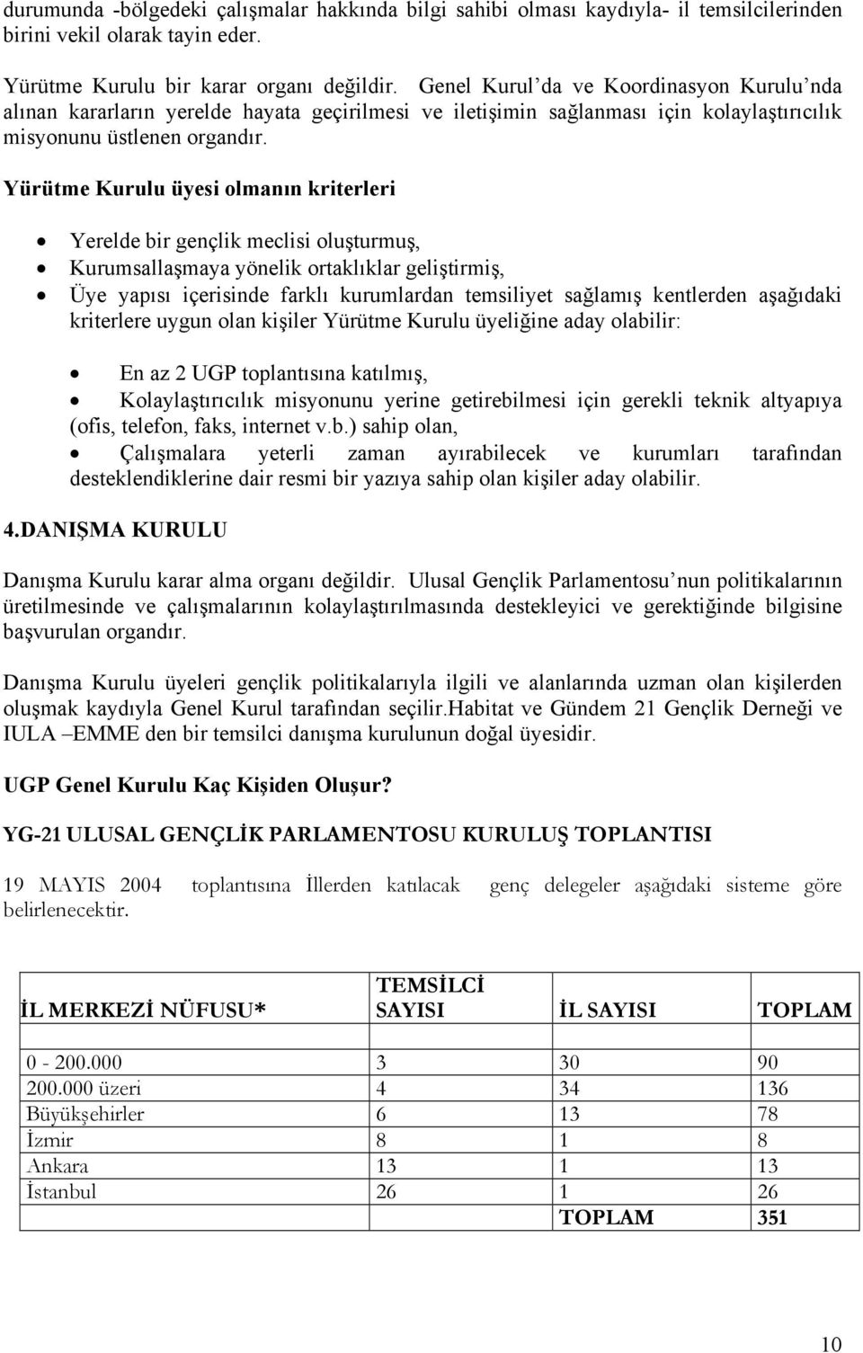 Yürütme Kurulu üyesi olmanın kriterleri Yerelde bir gençlik meclisi oluşturmuş, Kurumsallaşmaya yönelik ortaklıklar geliştirmiş, Üye yapısı içerisinde farklı kurumlardan temsiliyet sağlamış