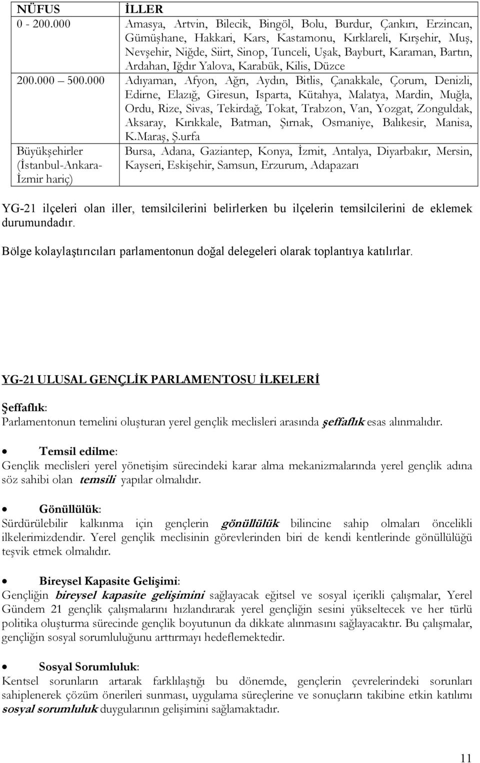 Bartın, Ardahan, Iğdır Yalova, Karabük, Kilis, Düzce 200.000 500.