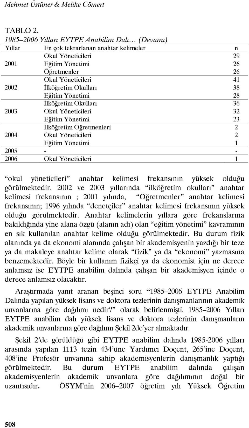 38 Eğitim Yönetimi 28 İlköğretim Okulları 36 2003 Okul Yöneticileri 32 Eğitim Yönetimi 23 İlköğretim Öğretmenleri 2 2004 Okul Yöneticileri 2 Eğitim Yönetimi 1 2005 - - 2006 Okul Yöneticileri 1 okul