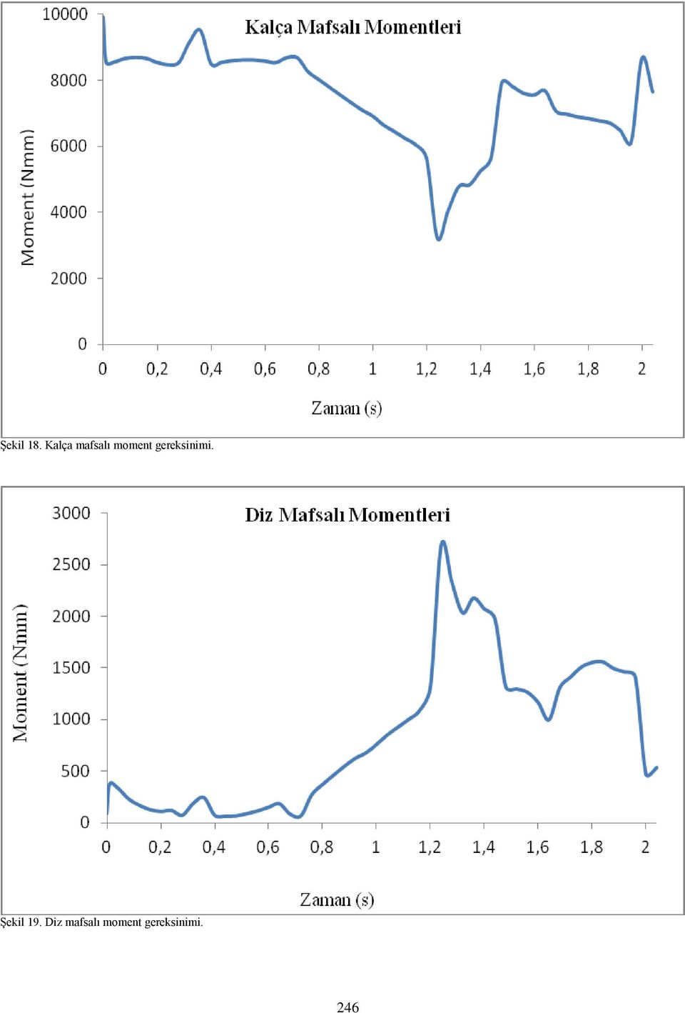 gereksinimi. Şekil 19.