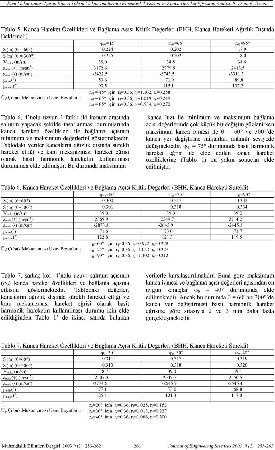 10, r 6 =0.58 Üç Çubuk Mekanizması Uzuv Boyutları : ϕ 61 = 65 için r 4 =0.36, r 5 =1.019, r 6 =0.49 ϕ 61 = 85 için r 4 =0.36, r 5 =0.934, r 6 =0.