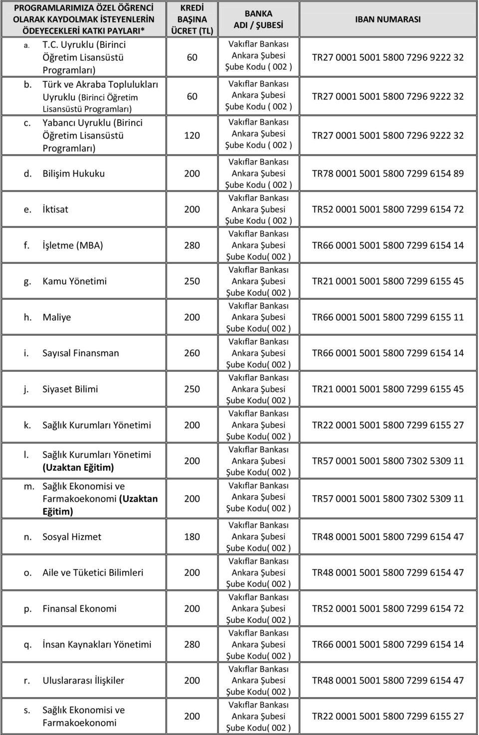 İktisat f. İşletme (MBA) 280 g. Kamu Yönetimi 250 h. Maliye i. Sayısal Finansman 260 j. Siyaset Bilimi 250 k. Sağlık Kurumları Yönetimi l. Sağlık Kurumları Yönetimi (Uzaktan Eğitim) m.