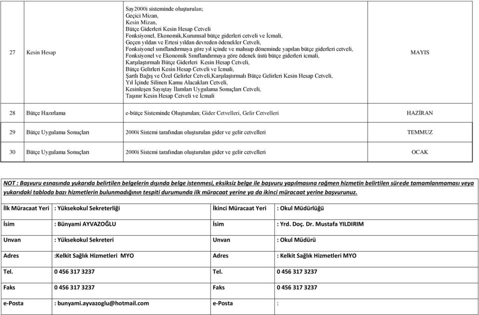 giderleri icmali, Karşılaştırmalı Bütçe Giderleri Kesin Hesap Cetveli, Bütçe Gelirleri Kesin Hesap Cetveli ve İcmali, Şartlı Bağış ve Özel Gelirler Cetveli,Karşılaştırmalı Bütçe Gelirleri Kesin Hesap