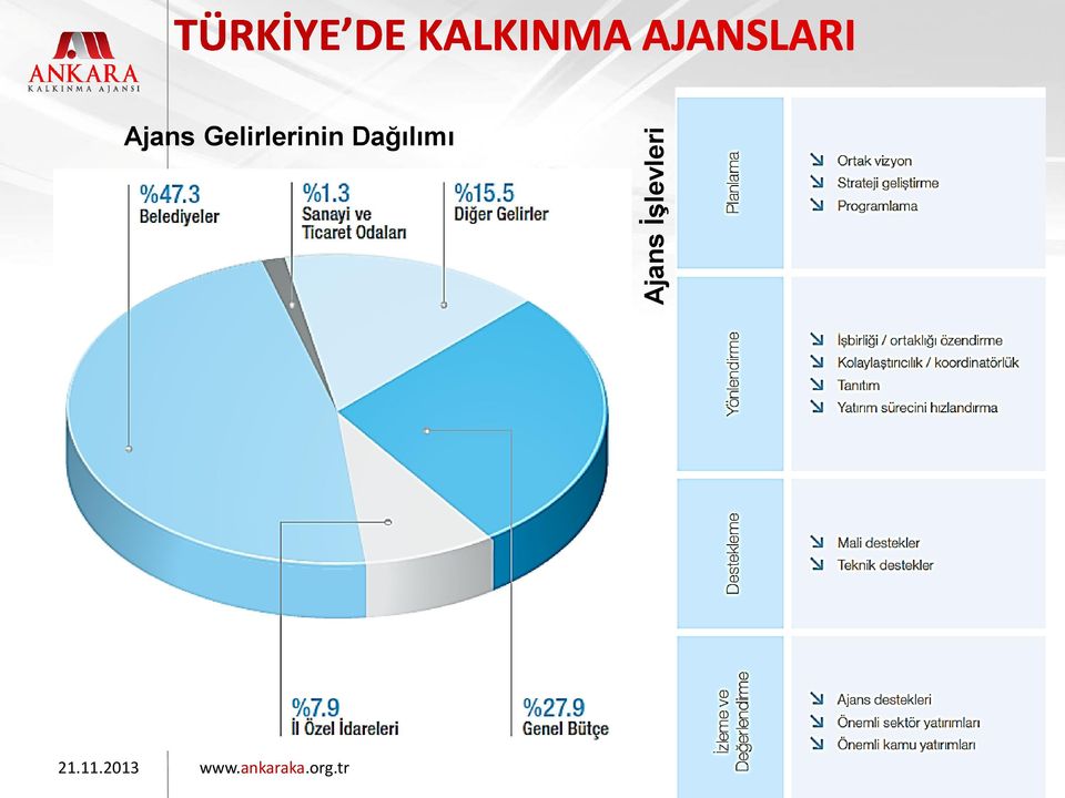 Gelirlerinin