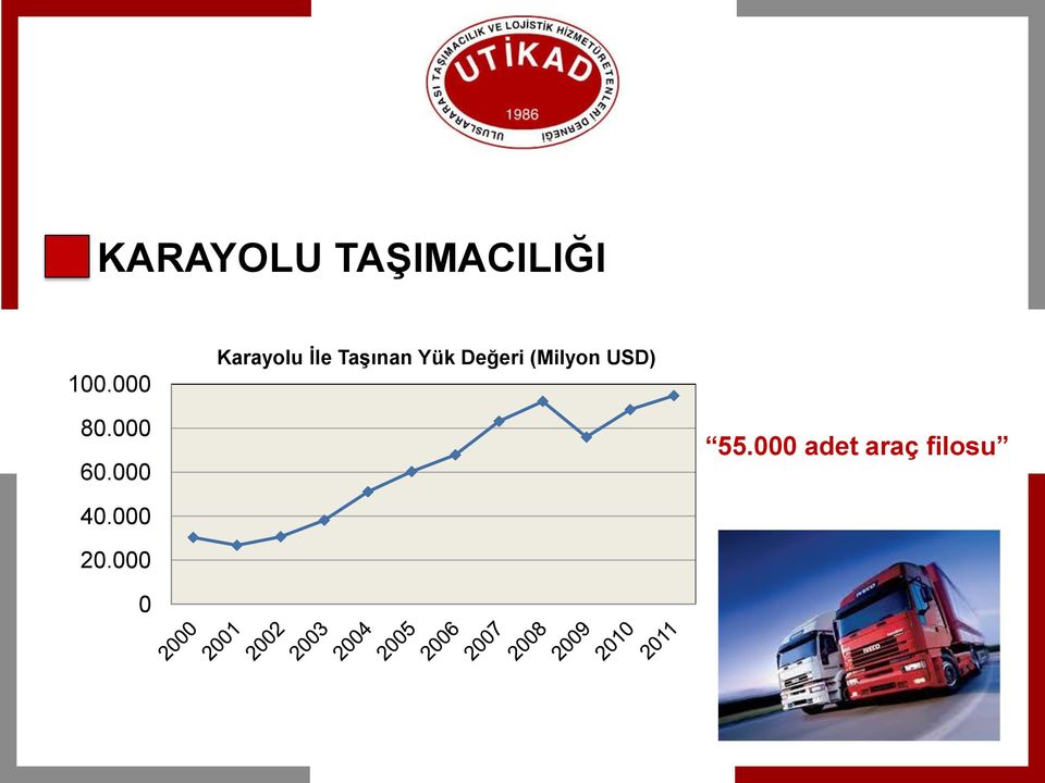 Değeri (Milyon USD) 80.000 60.