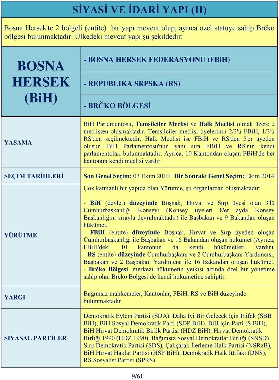 üzere 2 meclisten oluşmaktadır. Temsilciler meclisi üyelerinin 2/3'ü FBiH, 1/3'ü RS'den seçilmektedir. Halk Meclisi ise FBiH ve RS'den 5'er üyeden oluşur.