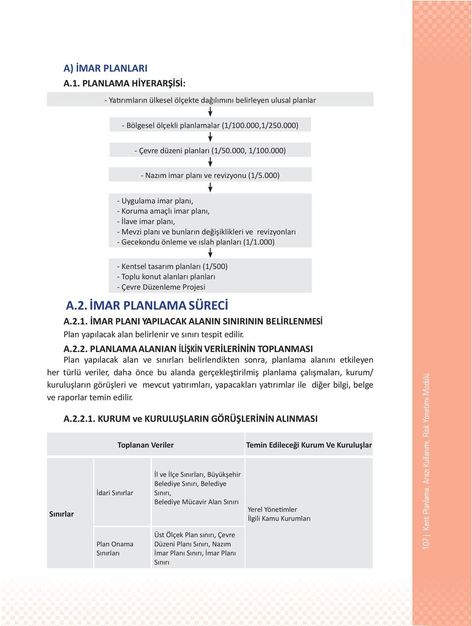 000) - Uygulama imar planı, - Koruma amaçlı imar planı, - İlave imar planı, - Mevzi planı ve bunların değişiklikleri ve revizyonları - Gecekondu önleme ve ıslah planları (1/1.