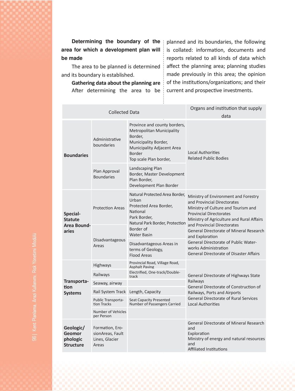 affect the planning area; planning studies made previously in this area; the opinion of the institutions/organizations; and their current and prospective investments.