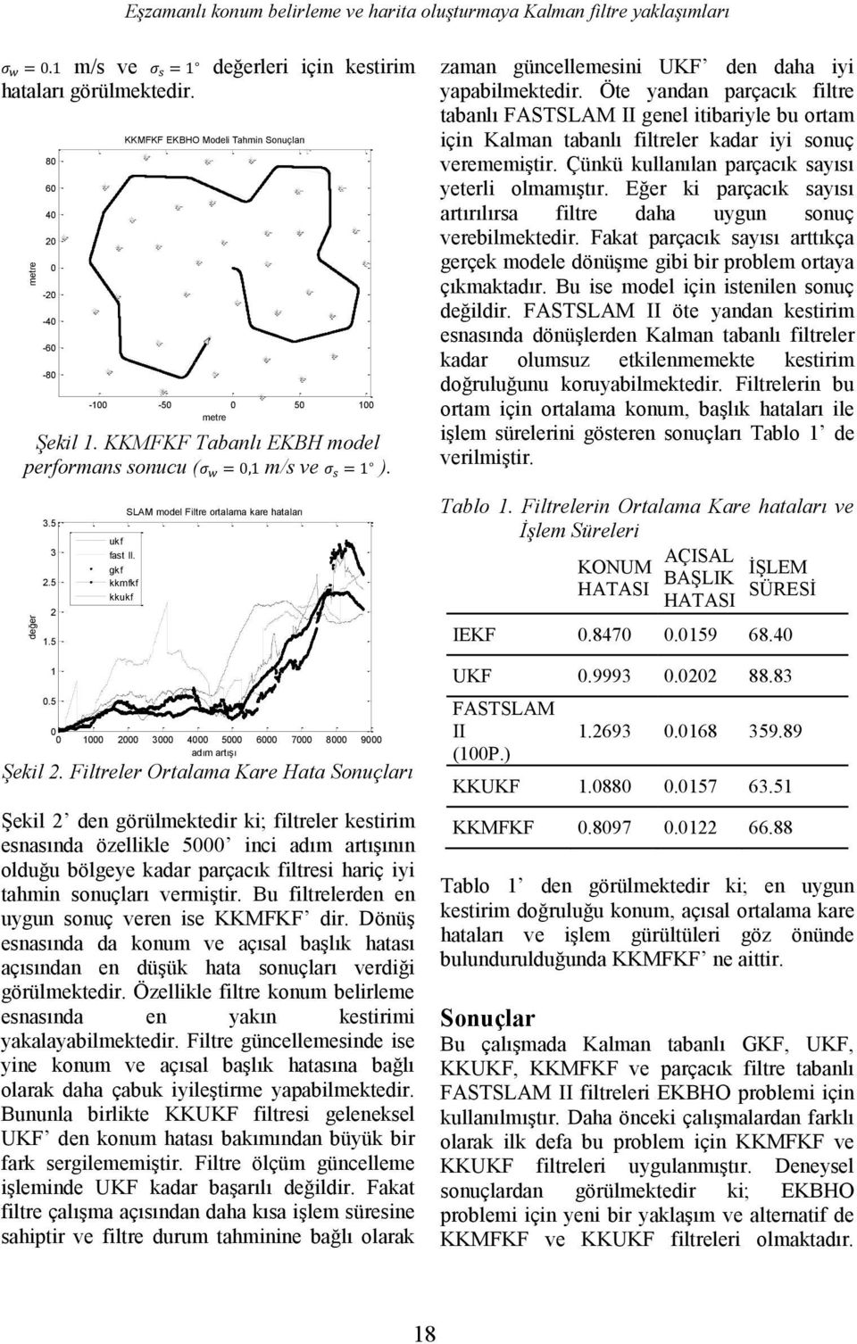 gkf kkmfkf kkukf KKMFKF EKBHO Modeli Tahmin Sonuçları SLAM model Filtre ortalama kare hataları 0 0 1000 2000 3000 4000 5000 6000 7000 8000 9000 adım artışı Şekil 2.