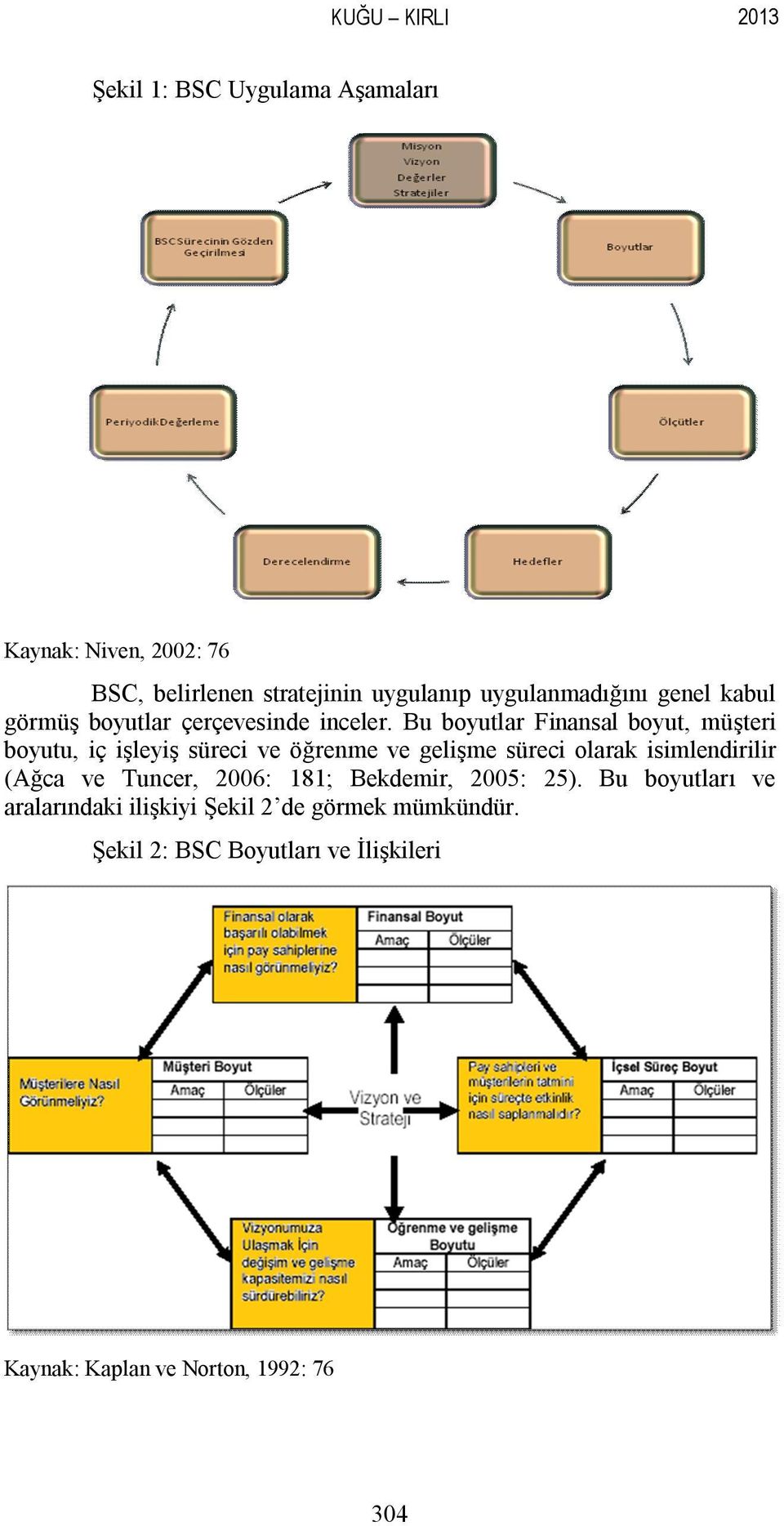 Bu boyutlar Finansal boyut, müşteri boyutu, iç işleyiş süreci ve öğrenme ve gelişme süreci olarak isimlendirilir (Ağca