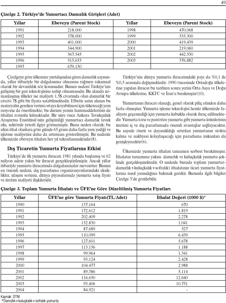 150 Çizelgeye göre ülkemize yurtdışından giren damızlık sayısında, yıllar itibariyle bir dalgalanma olmasına rağmen rakamsal olarak bir devamlılık söz konusudur.