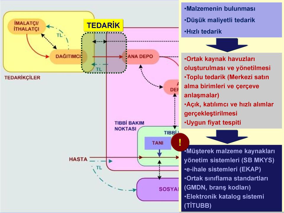 alımlar gerçekleştirilmesi Uygun fiyat tespiti!