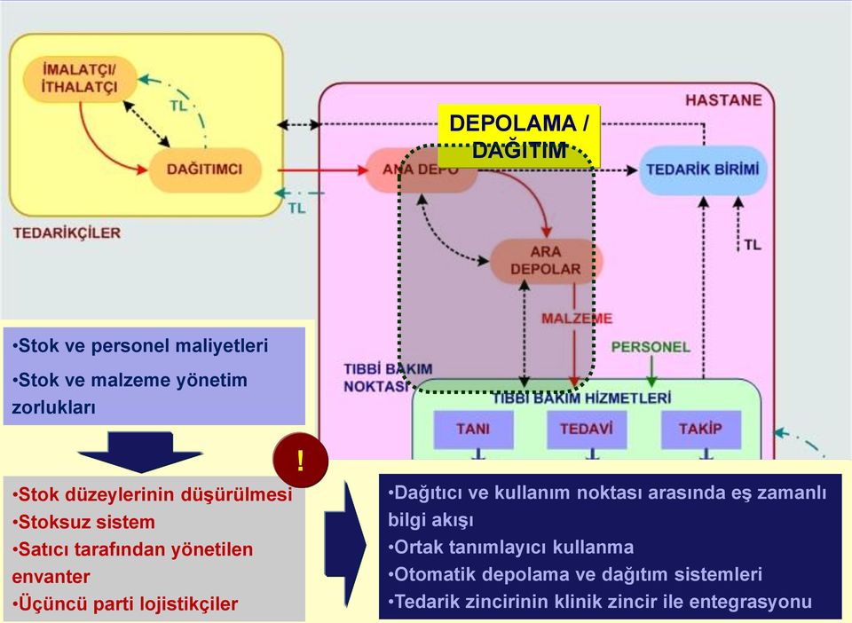 lojistikçiler!