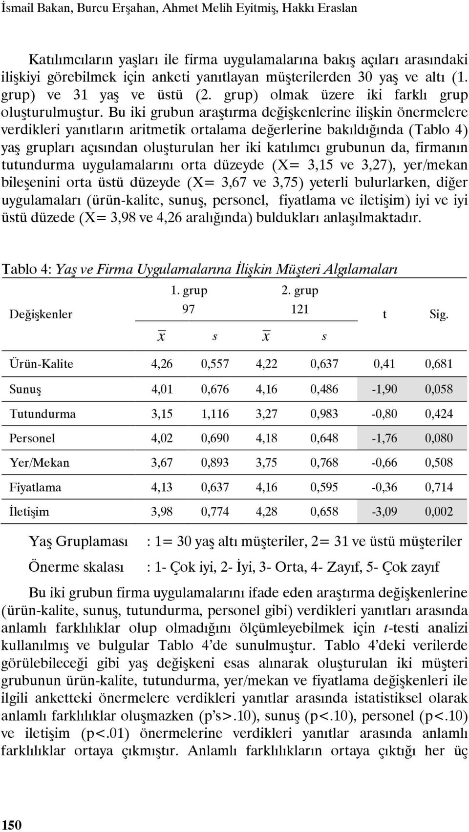 Bu iki grubun araştırma değişkenlerine ilişkin önermelere verdikleri yanıtların aritmetik ortalama değerlerine bakıldığında (Tablo 4) yaş grupları açısından oluşturulan her iki katılımcı grubunun da,