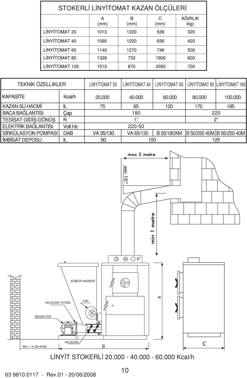 000 KAZAN SU HACM BACA BA LANTISI TES SAT G D fi-dönüfi ELEKTR K BA LANTISI S RKÜLASYON POMPASI MB SAT DEPOSU 75 95 120 180 1