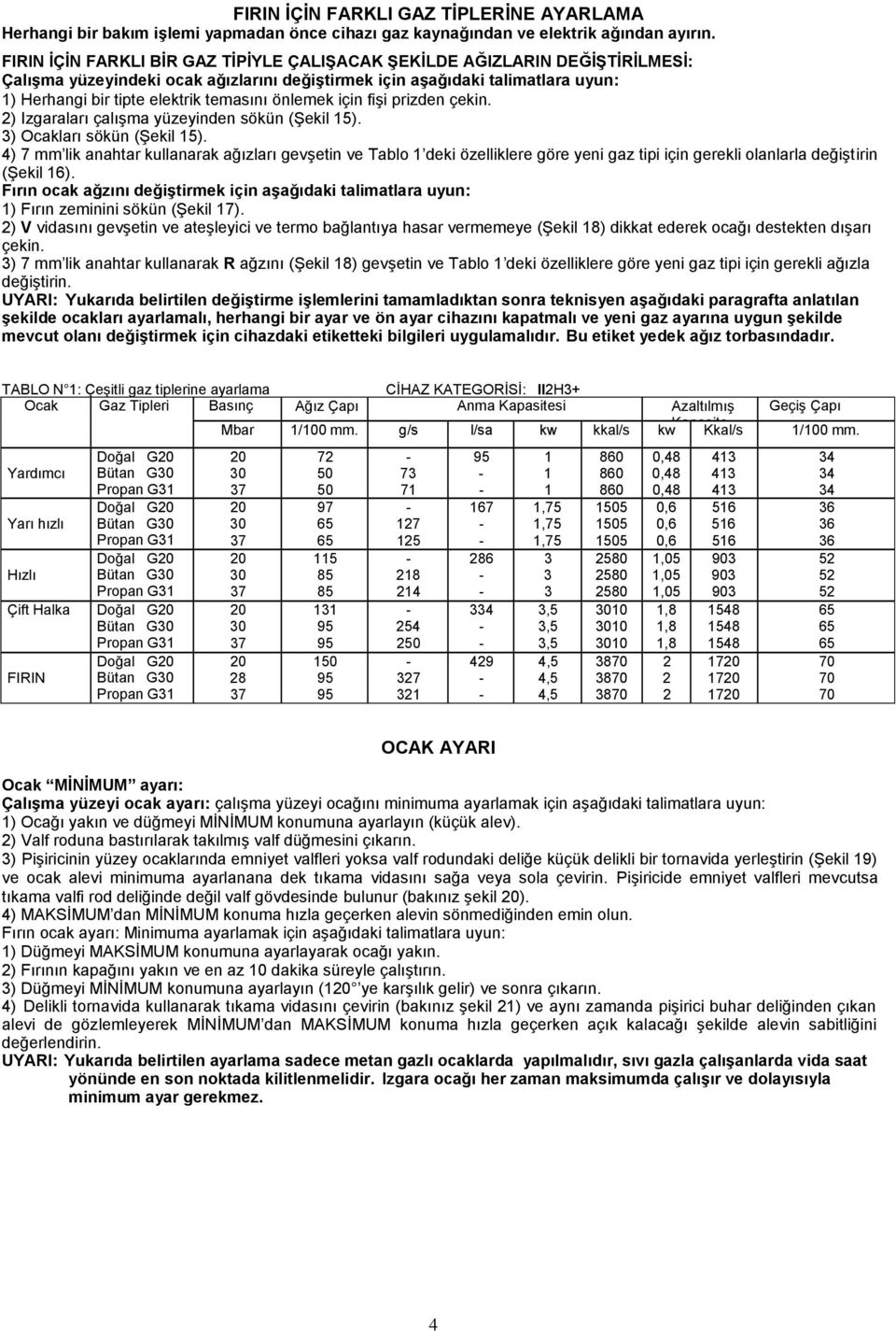 önlemek için fiģi prizden çekin. 2) Izgaraları çalıģma yüzeyinden sökün (ġekil 15). 3) Ocakları sökün (ġekil 15).