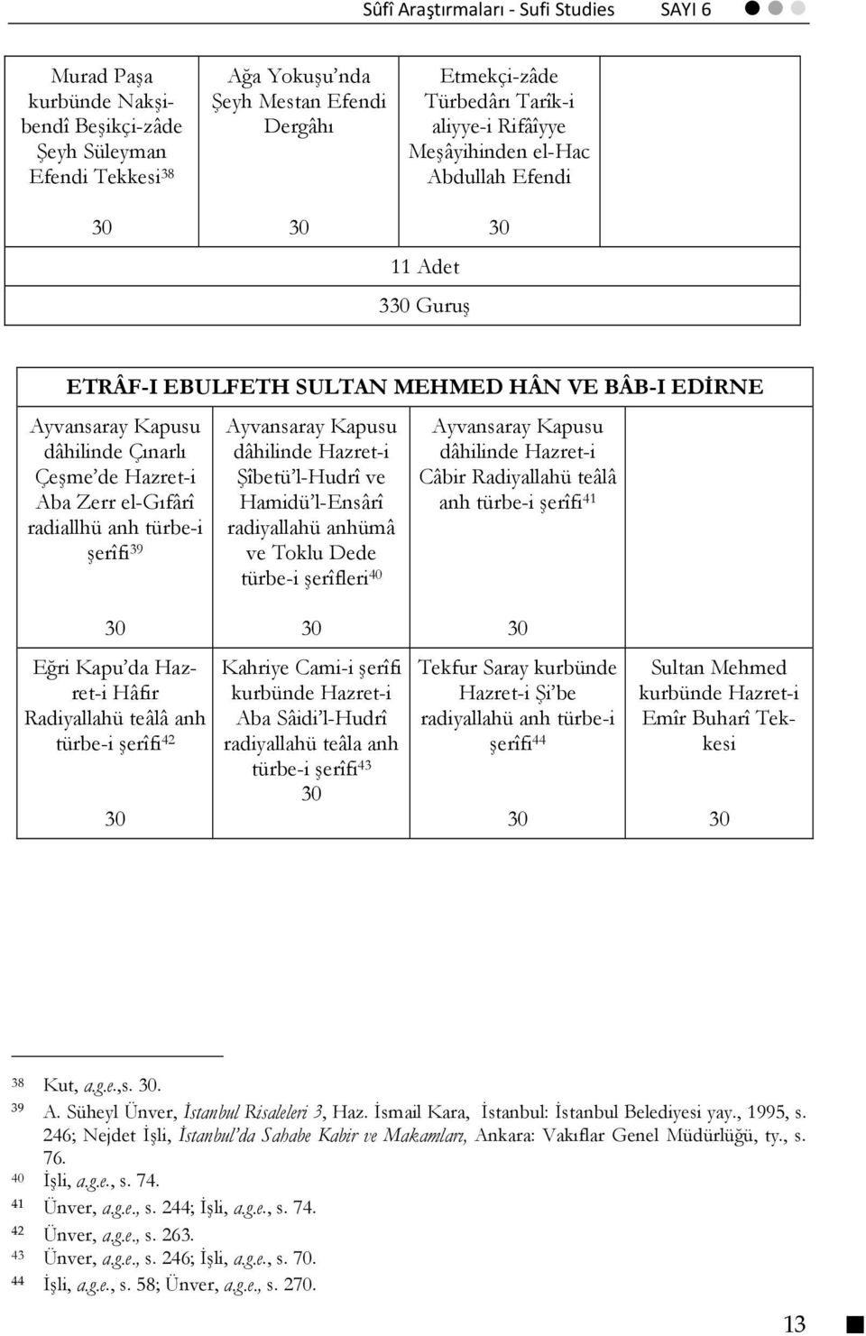 şerîfi 39 Ayvansaray Kapusu dâhilinde Hazret-i Şîbetü l-hudrî ve Hamidü l-ensârî radiyallahü anhümâ ve Toklu Dede türbe-i şerîfleri 40 Ayvansaray Kapusu dâhilinde Hazret-i Câbir Radiyallahü teâlâ anh