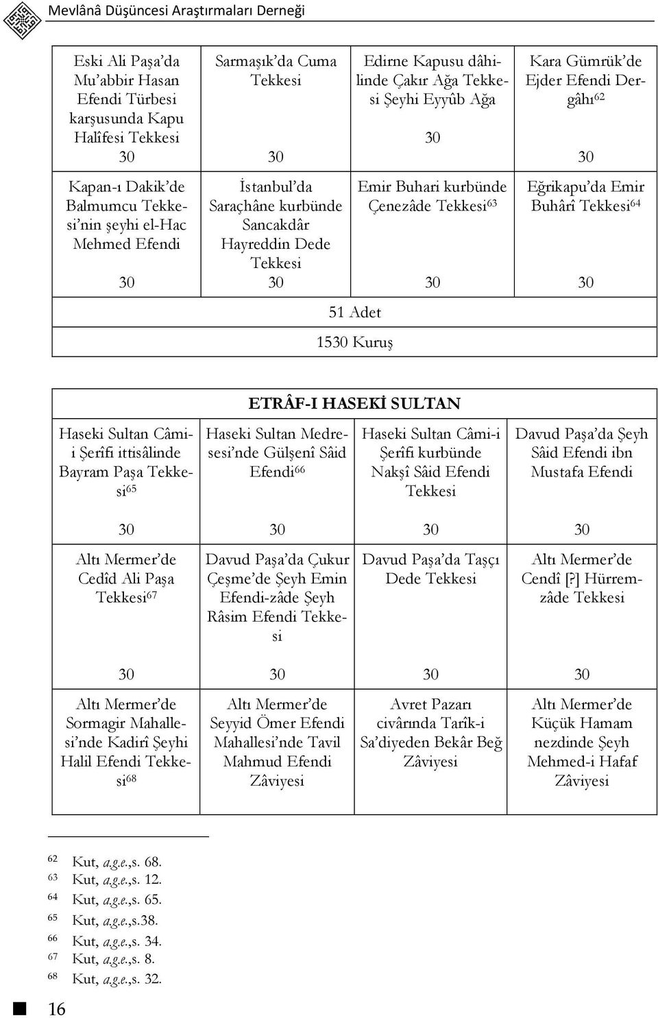 Buhârî 64 Haseki Sultan Câmii Şerîfi ittisâlinde Bayram Paşa 65 ETRÂF-I HASEKİ SULTAN Haseki Sultan Medresesi nde Gülşenî Sâid Efendi 66 Haseki Sultan Câmi-i Şerîfi kurbünde Nakşî Sâid Efendi Davud