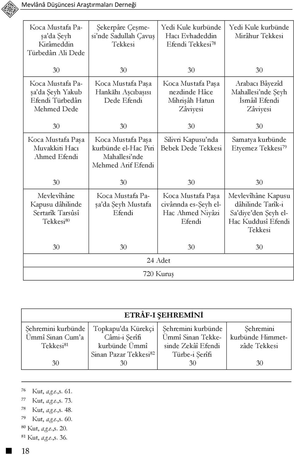 nde Şeyh İsmâil Efendi Zâviyesi Koca Mustafa Paşa Muvakkiti Hacı Ahmed Efendi Koca Mustafa Paşa kurbünde el-hac Piri Mahallesi nde Mehmed Arif Efendi Silivri Kapusu nda Bebek Dede Samatya kurbünde